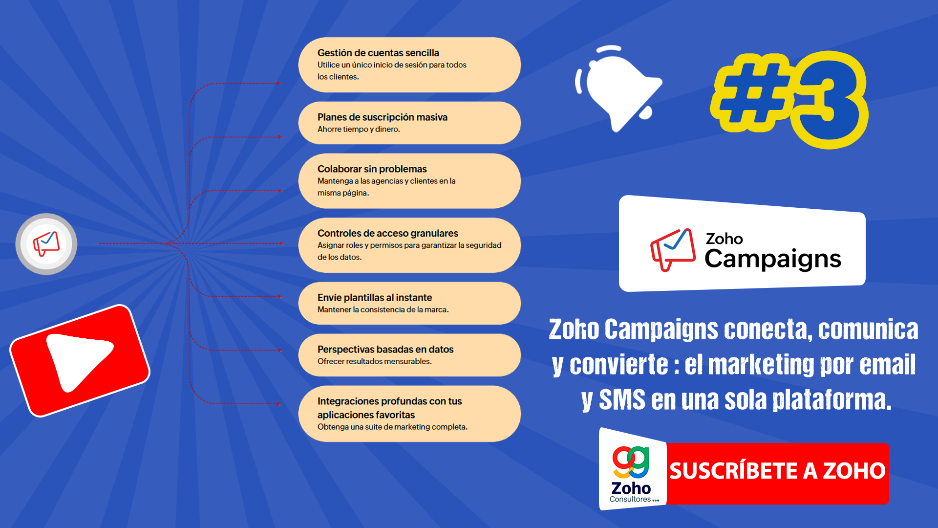 Zoho Campaigns: Automatización de marketing
